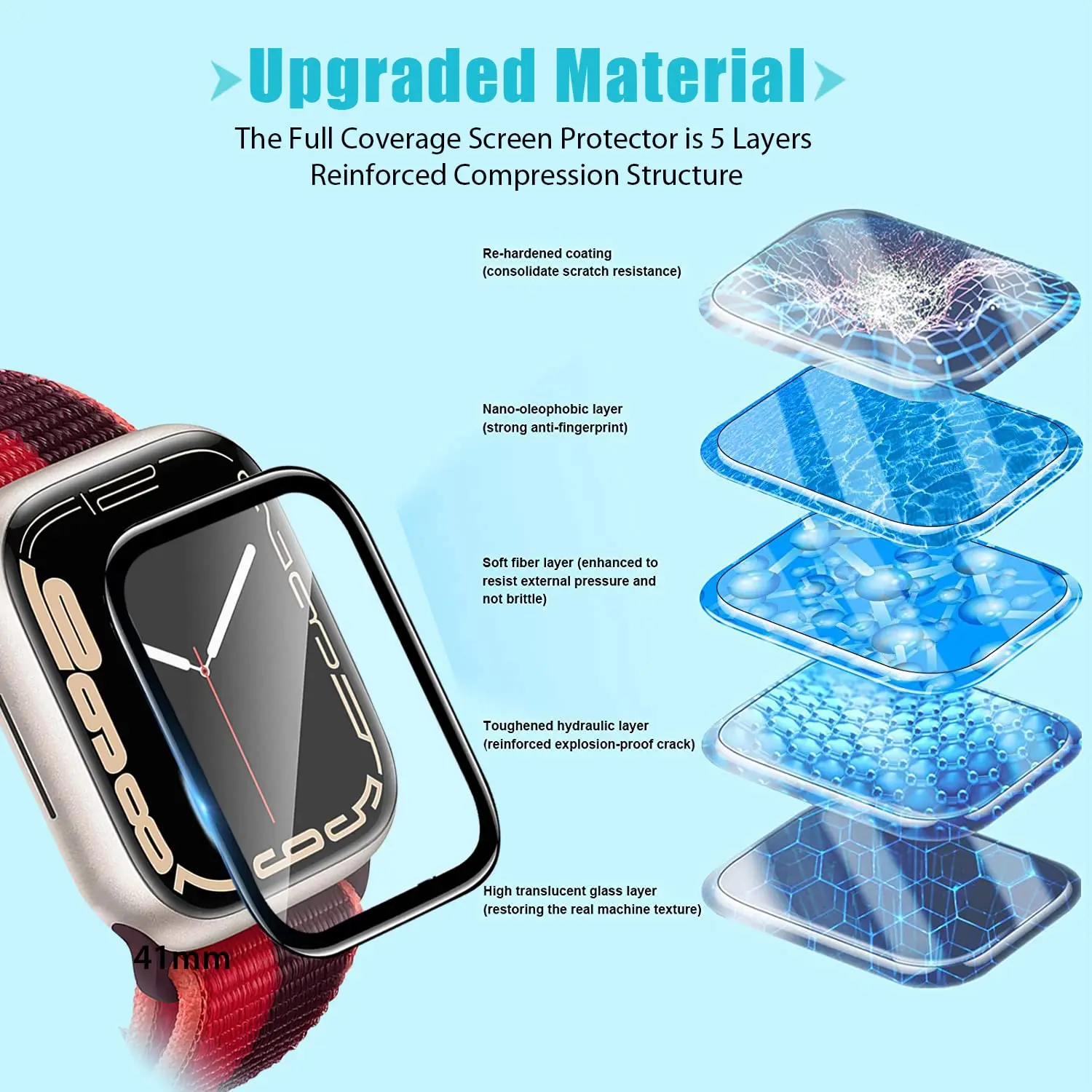 Ekran Koruyucu 3D Temperli Cam - Watch Case Bumper incelemesi ve fiyatı