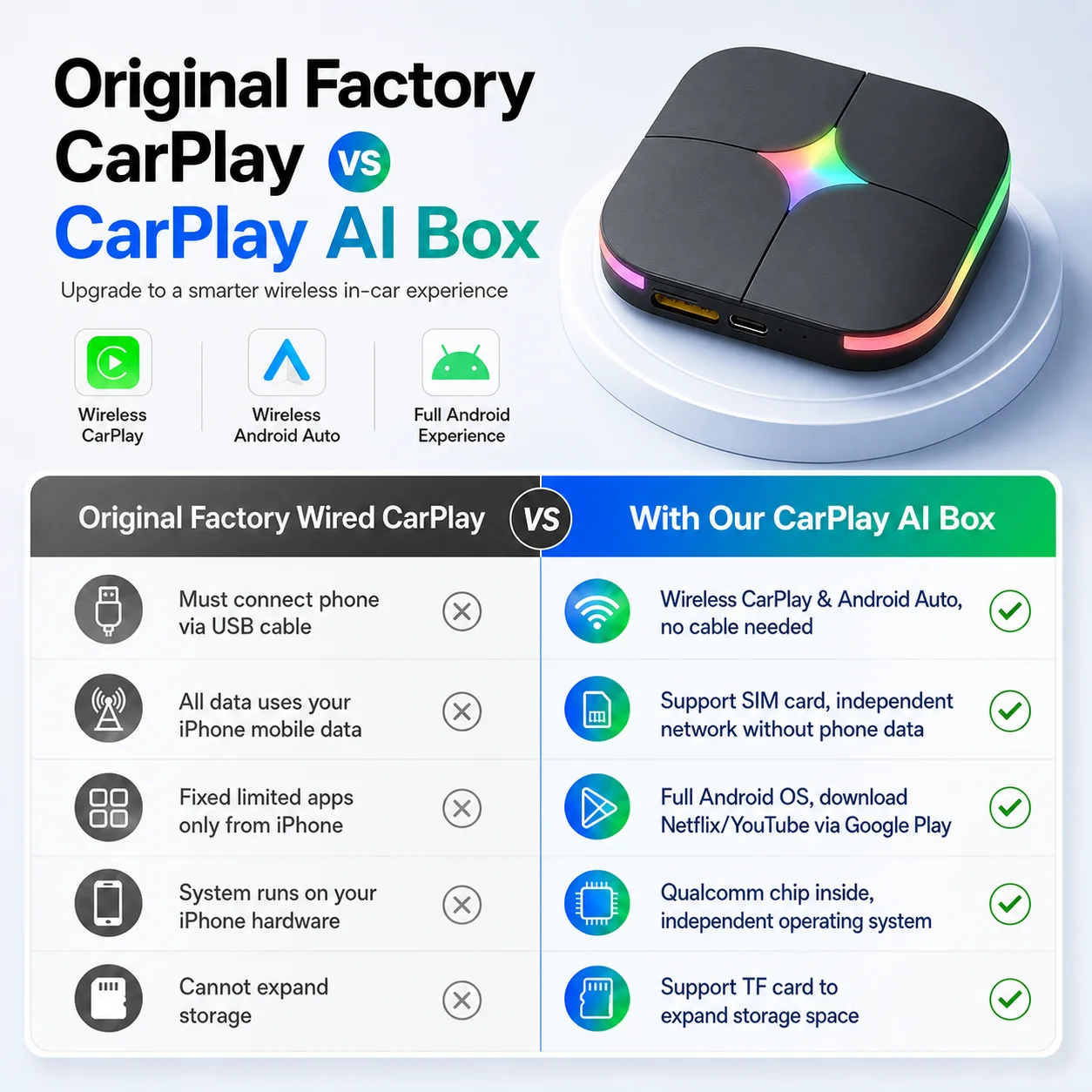 2026Android15 CarPlay Ai Box C - Smartwatch Universal incelemesi ve fiyatı